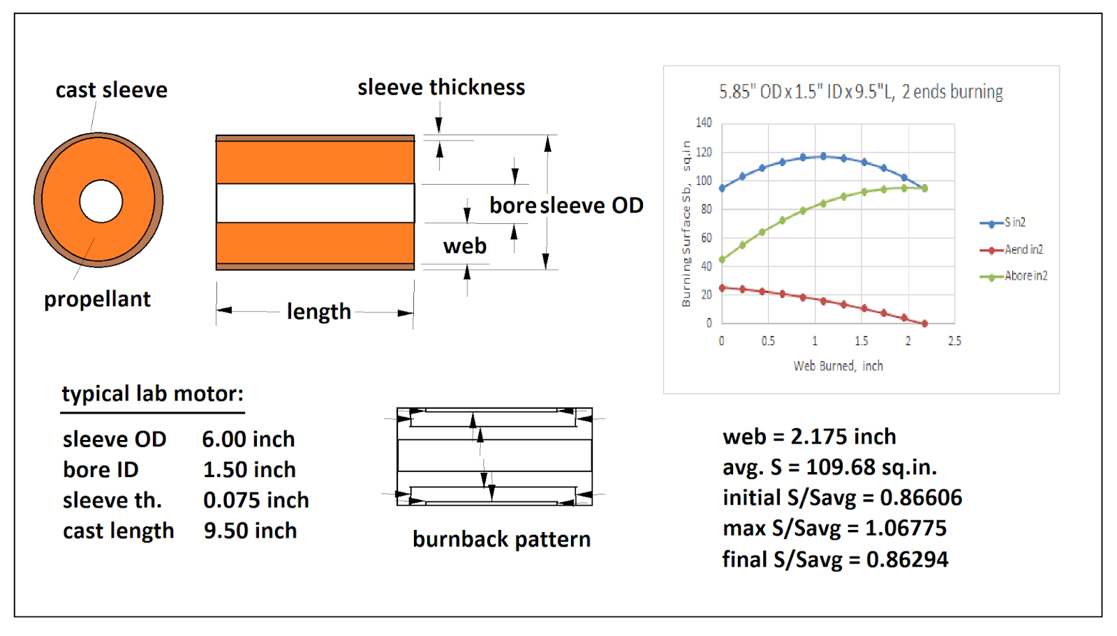 An Ex Rocket Man's Take On It Solid Rocket Analysis