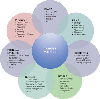 Brand Management - Promotion إدارة العلامات التجارية - الترويج