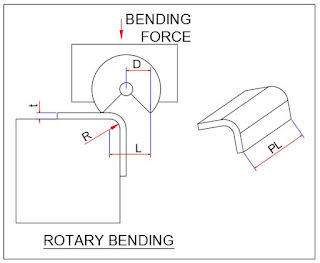 ROTARY BENDING