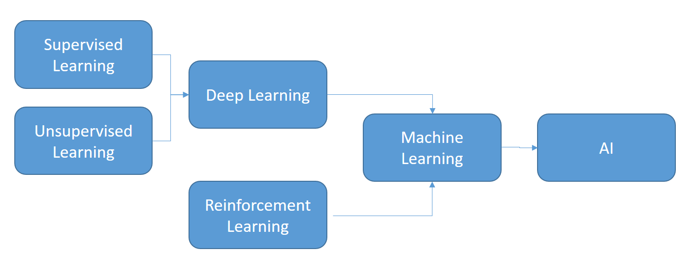 Dr. Okan Acar'ın İnternet Sitesi: The Essential AI Handbook for Leaders