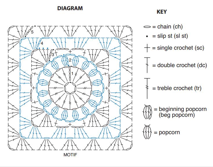 ergahandmade: Crochet Blanket + Free Pattern + Diagrams