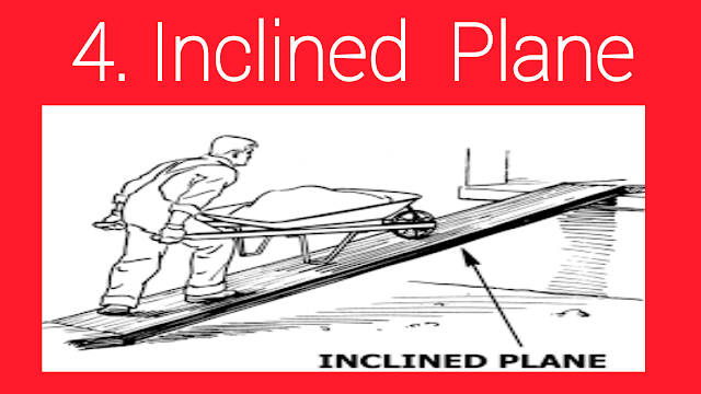 inclined plane
