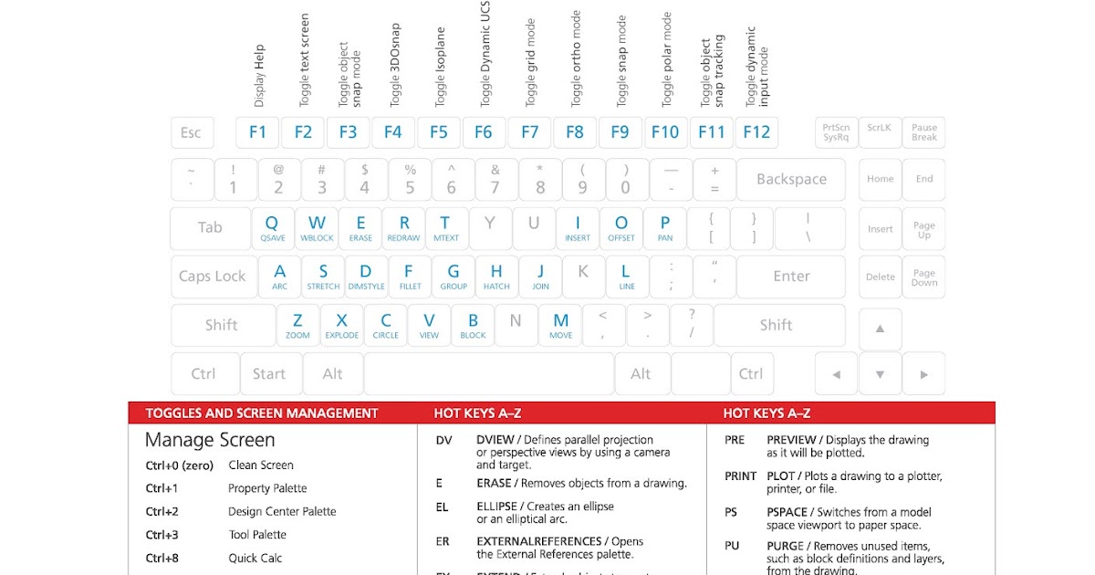 Infographic for AutoCAD Shortcuts for Beginners