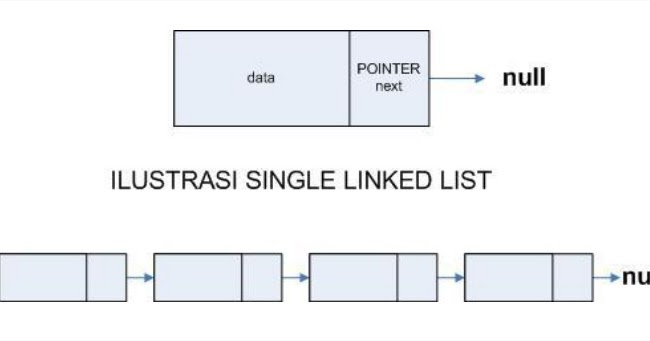 Single list. Single linked list. Single linked list java. Linked list fun. Linked list meme.
