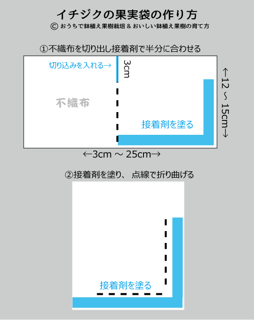 イチジクの果実袋 不織布 を自作しました