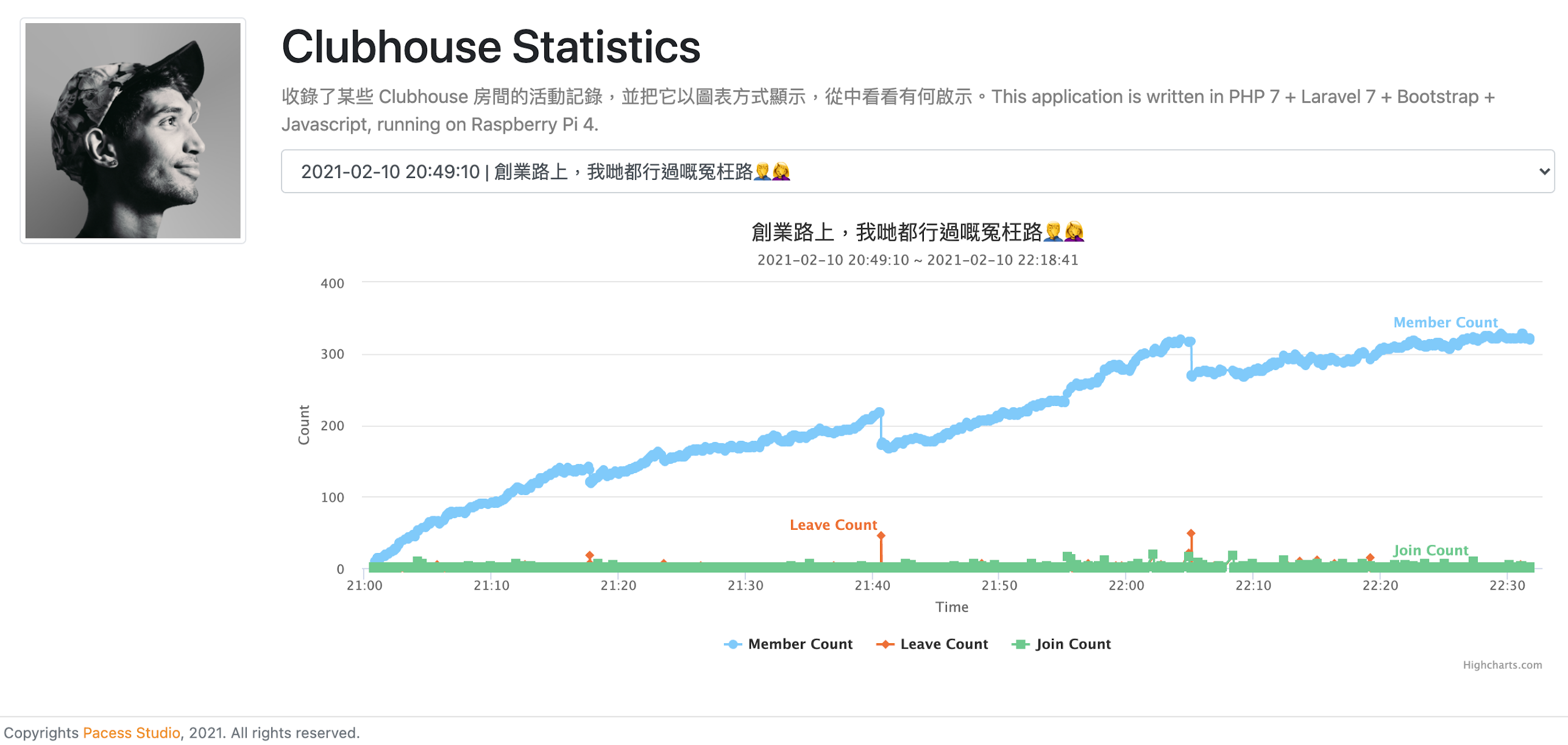 Pacess Laboratory: SWIFT Code 及 Local Clearing Code