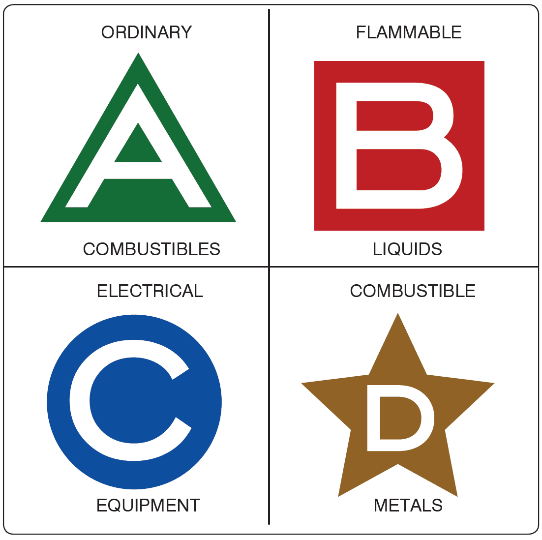 Fire Protection Aviation Safety