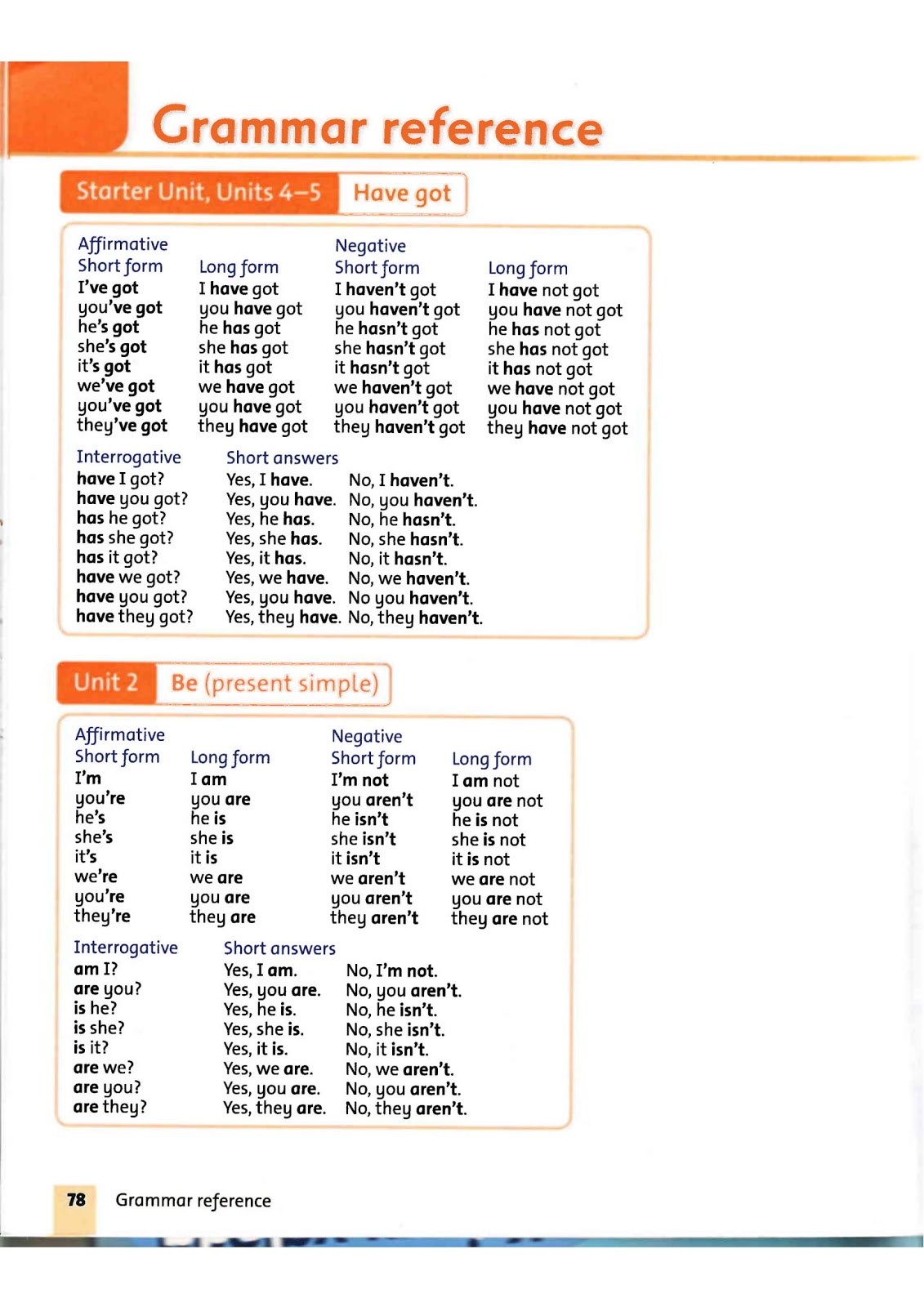 Grammar reference ответы. Version. дроздова english grammar version 2. English grammar. English grammar reference and practice.