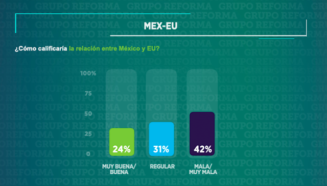 ENCUESTA: "SE ACABA el ENCANTO y LOPEZ OBRADOR "VA de BAJADA", CIUDADANOS lo "TRUENAN en SEGURIDAD"... Screen%2BShot%2B2019-07-17%2Bat%2B05.29.26
