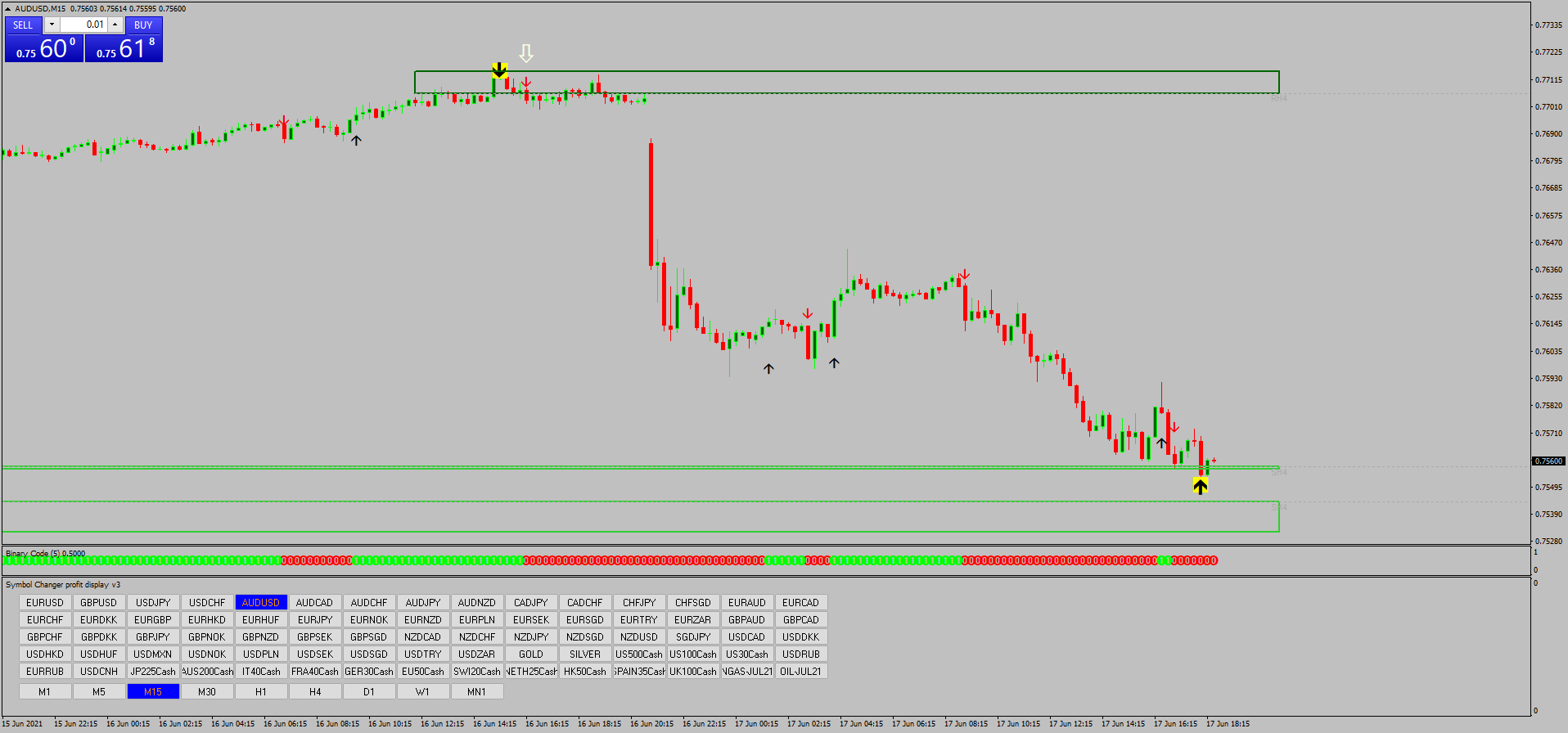 Trading with Zone Indicator