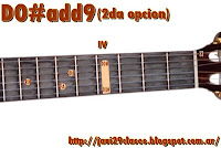 gráfico de Acordes Mayores agregando la novena (add9) en guitarra