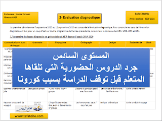 حصص الدعم : جرد دروس الفرنسية و الرياضيات للمستوى السادس ابتدائي