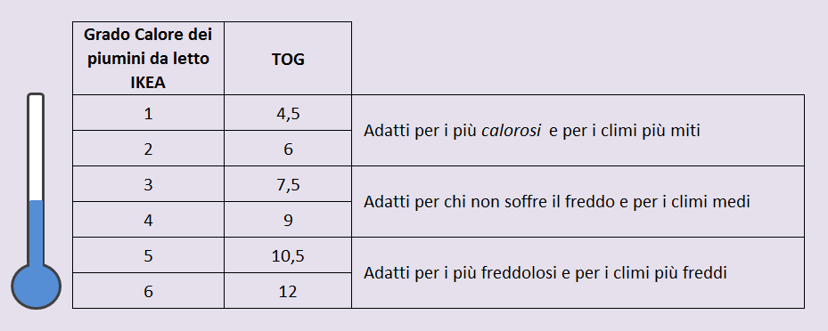 modelli piumini 2017