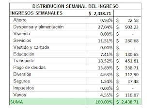 un consejo financiero presupuesto personal presupuesto personales