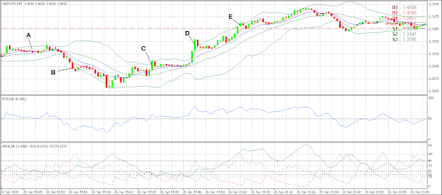 Bollinger Bands expanding trading.