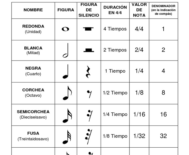 MÚSICA EN PRIMARIA Figuras musicales
