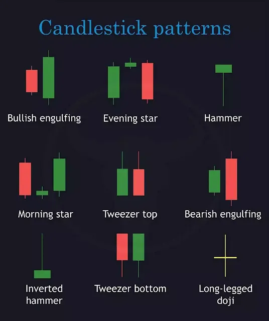 Candlesticks patterns