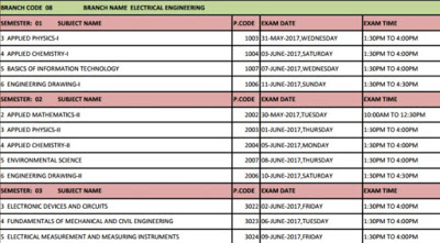 UBTER Date Sheet UBTER Date Sheet