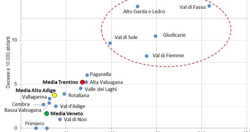 I Numeri Ai Tempi Del Coronavirus Trentino Analisi Sulle Comunita Di Valle
