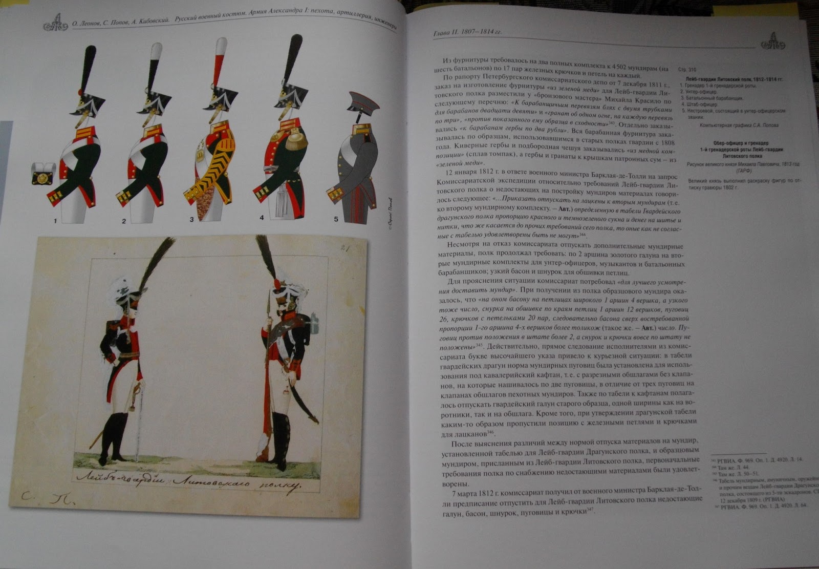Униформа армейских Гусар 1801-1825 годов