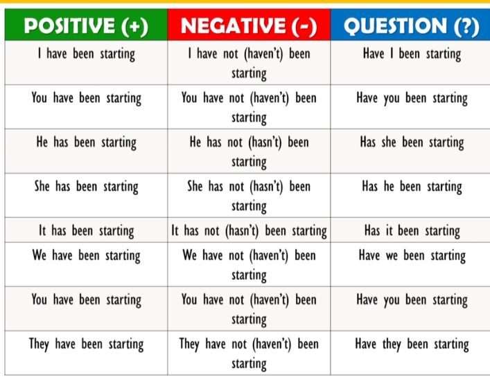 Present Perfect Continuous Tense Free Worksheets