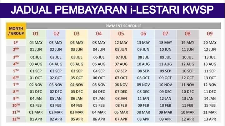 2021 semakan bayaran i kwsp lestari Semakan Bayaran