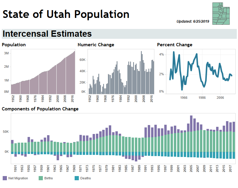 Utah's Labor Market and Economy