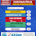 CORONAVIRUS: ANTÔNIO GONÇALVES CONFIRMA 4 CASOS POSITIVO DE COVID-19