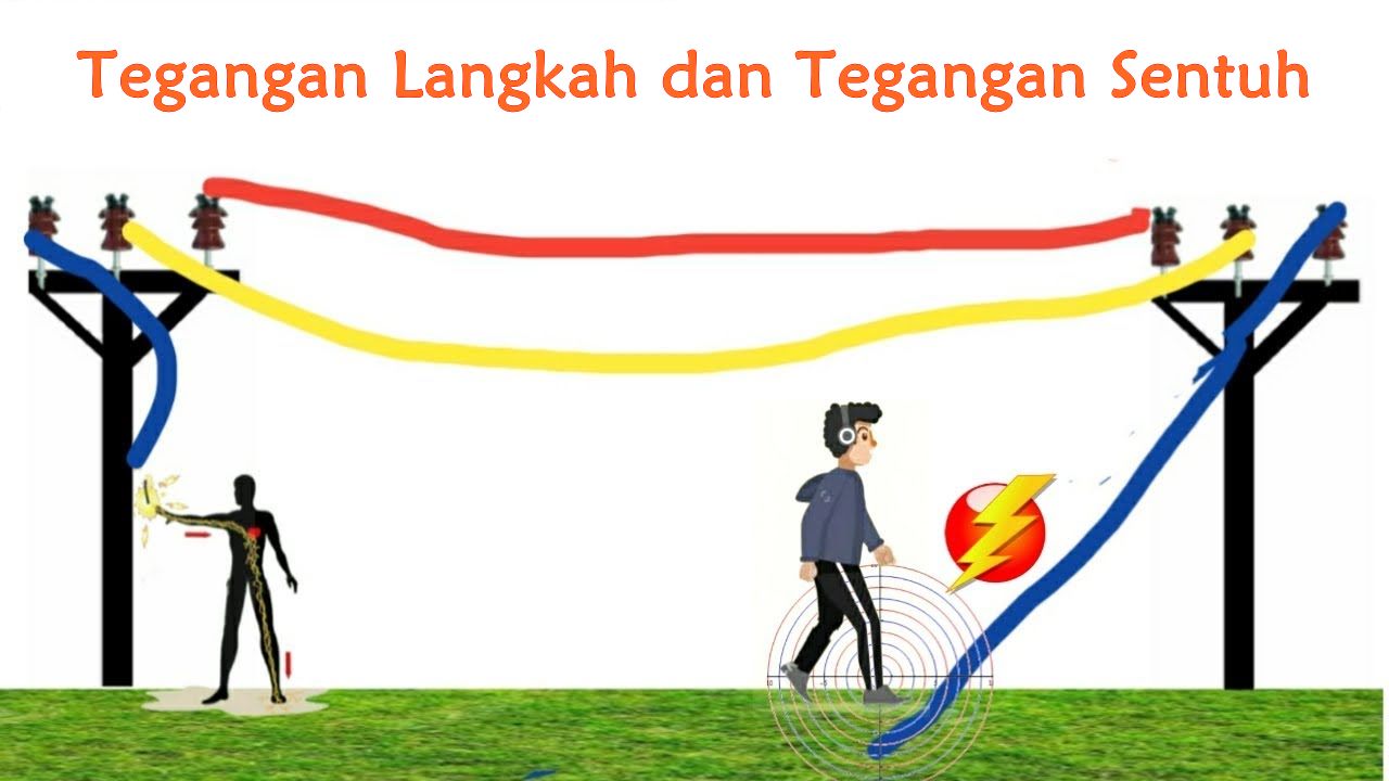 Tegangan Langkah dan Tegangan Sentuh - TAMBOENMAN