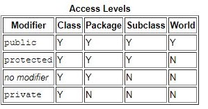 Java Tutorial: 9(Access Modifiers in JAVA)
