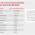 How to Boost your Followers on Instagram?