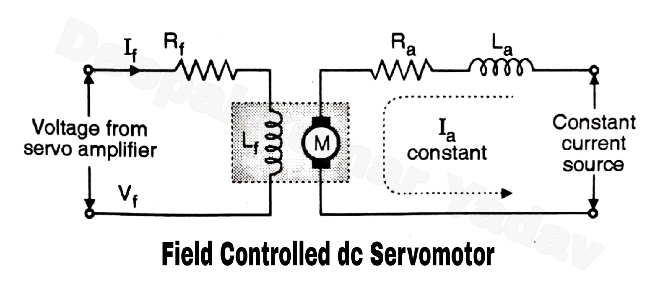 What is DC Servomotor