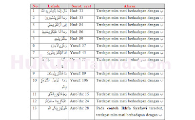 Contoh ikhfa syafawi di juz 30