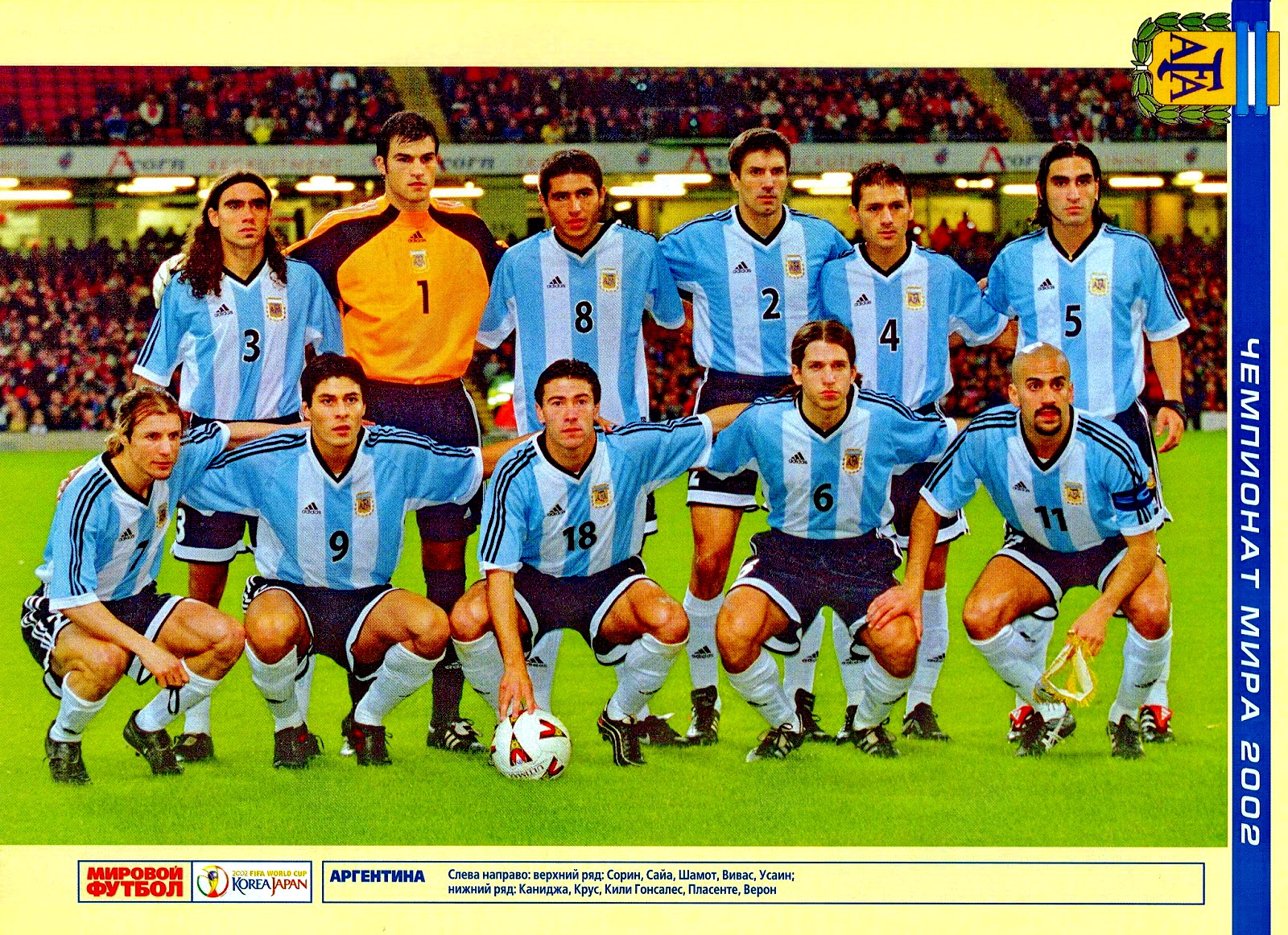 Selección de ARGENTINA (1902 2020)