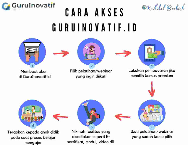 Cara mengakses pelatihan di GuruInovatif.id