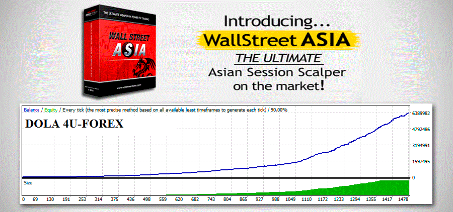 Wallstreet asia ea