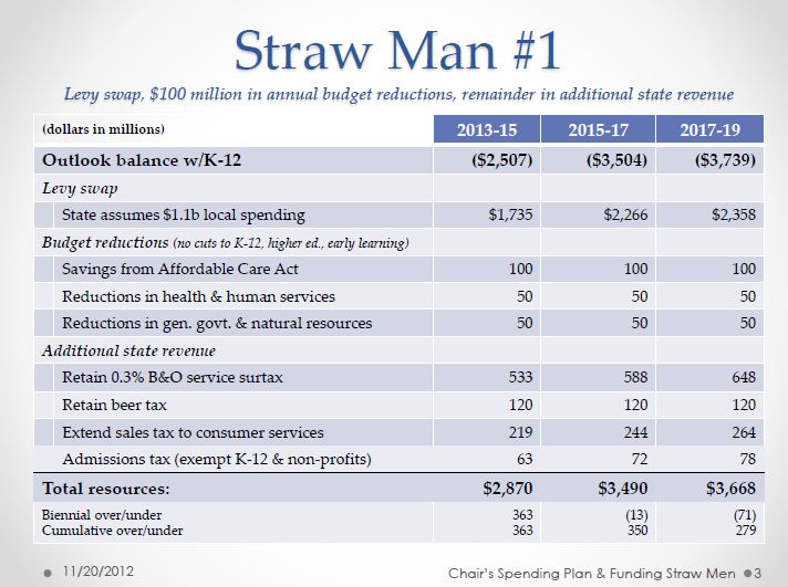 Seeking Shared Learning Funding task force, changing dynamics