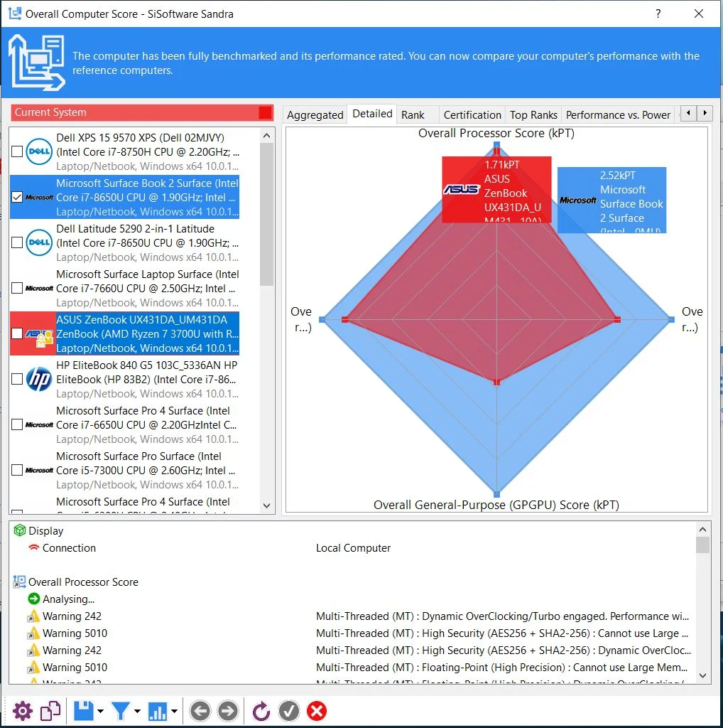 Benchmark SiSoftware Sandra Detailed Asus Zenbook 14 UM431DA AM701T