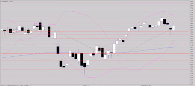 Pour quelques points