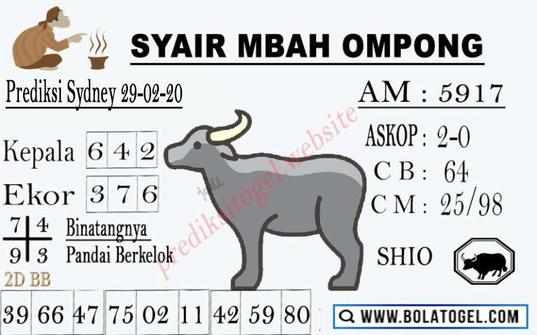 Semar Mesem Sd Sabtu Archives Prediksi Togel Hari Ini Sgp Sd Hk Malam Ini Jitu Jp