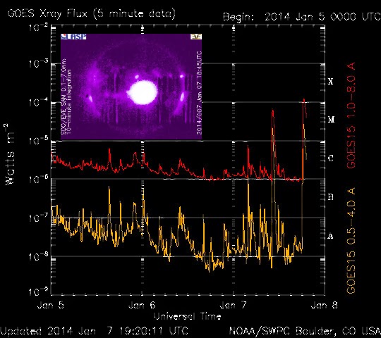 ALERTA: LLAMARADA SOLAR X1.2 CAUSARA POTENTE TORMENTA GEOMAGNETICA EN 48 HORAS ALERTA: LLAMARADA SOLAR X1.2 CAUSARA POTENTE TORMENTA GEOMAGNETICA EN 48 HORAS, 07 DE ENERO 2014