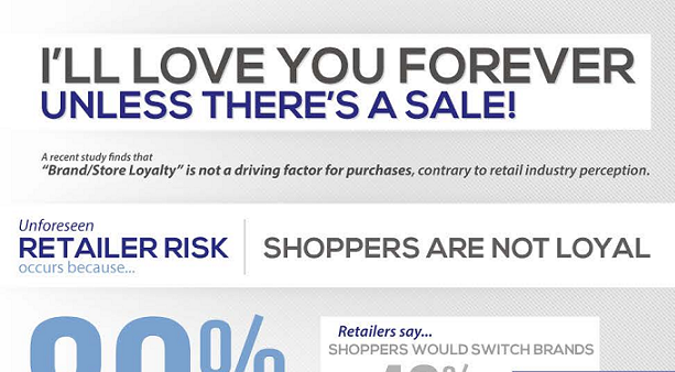 Image:  I’ll Love You Forever, Unless There Is A Sale