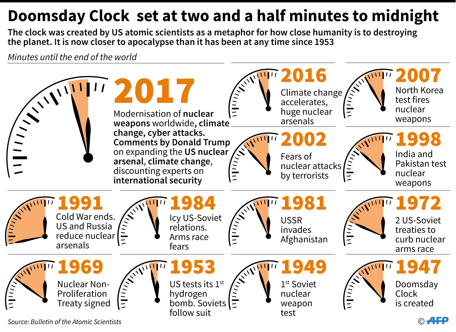 Doomsday Clock planthro BIBLIO Platform anthropocene Inc.