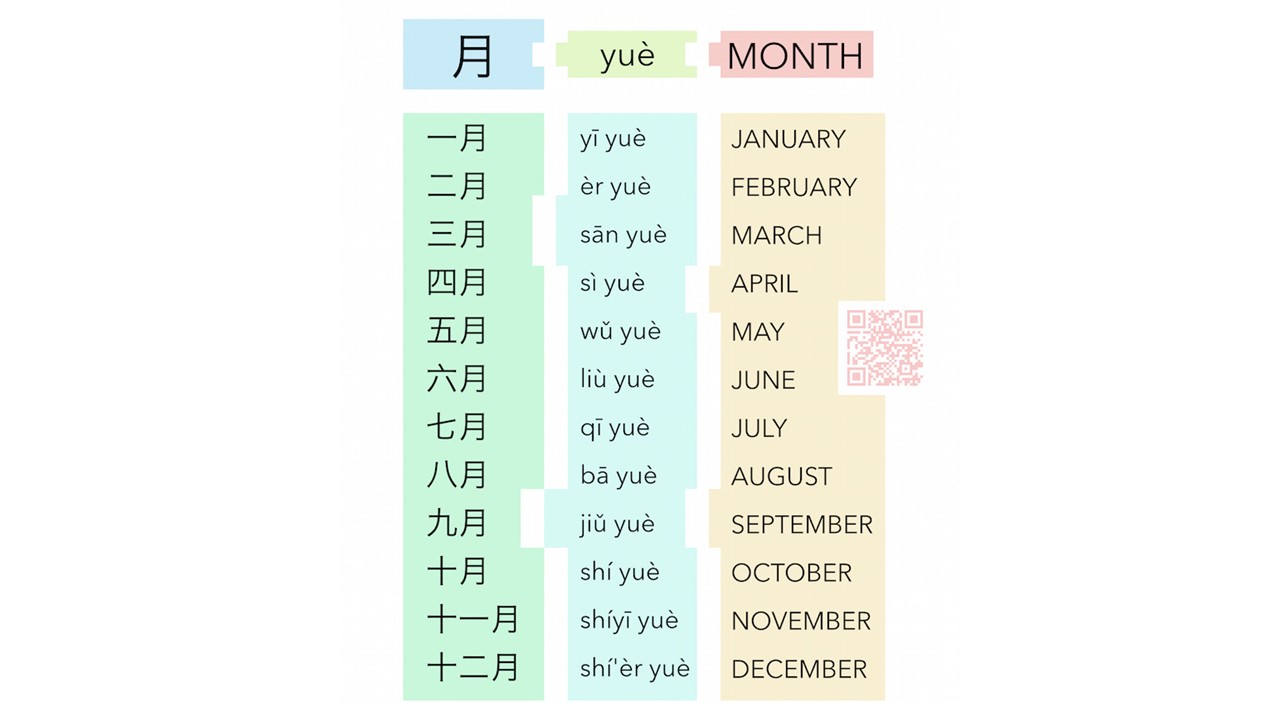 Year 1 ISB Seria Blog Mandarin on 22nd May months of the year