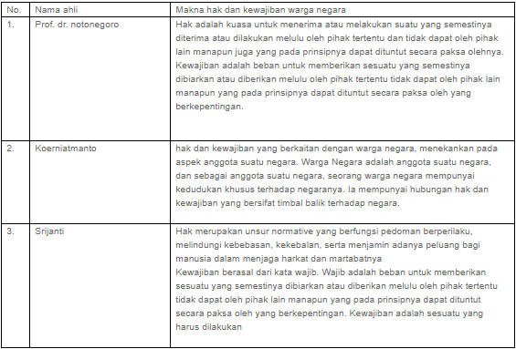 Tugas PKN Kelas XII &quot;Tugas Mandiri 1.1&quot; Halaman 5