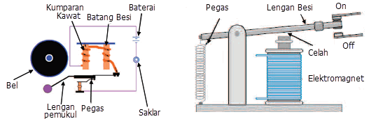 Rangkaian Bel Listrik