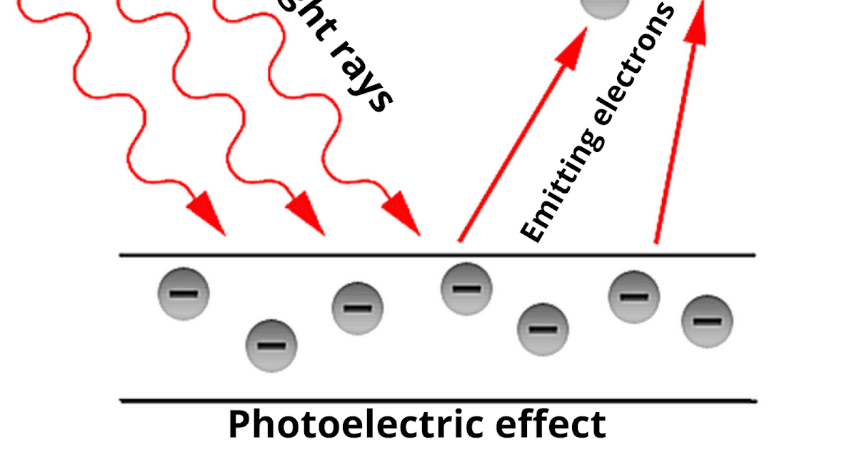 how did einstein explain the photoelectric effect
