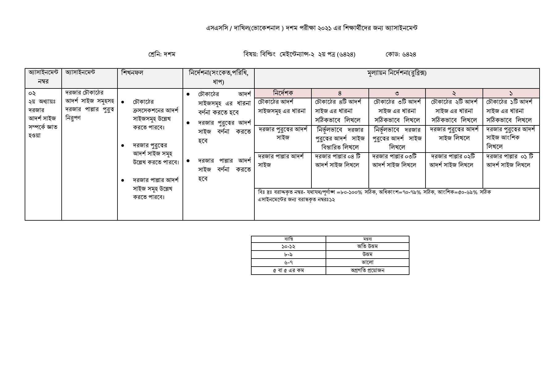 SSC / Dakhil (Vocational) 4th Week Building Maintenance-2 Assignment Solution (2nd Paper) 2021