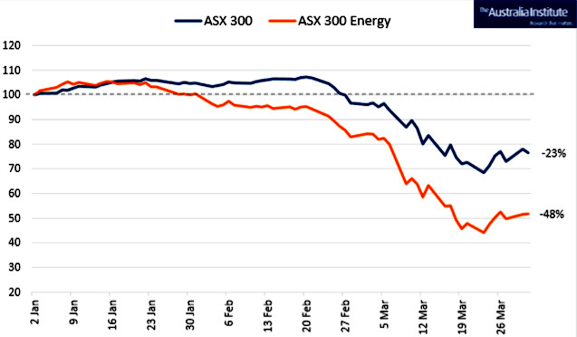Global Water Availability And Requirements For Future Food