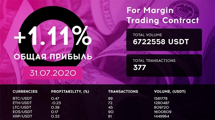 Ежедневный отчет от проекта Qubittech Ежедневный отчет от Qubittech